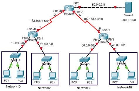 dhcp relay agent cisco packet tracer